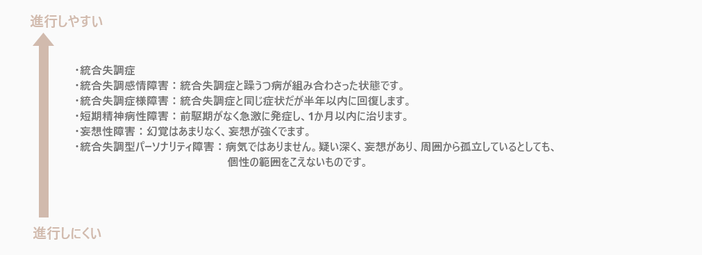 統合失調症スペクトラムとは